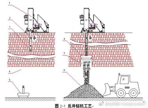 煤炭立井、斜井反井鉆機(jī)施工工藝